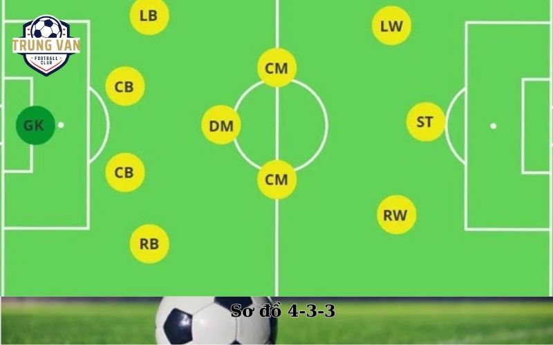 Sơ đồ 4-3-3