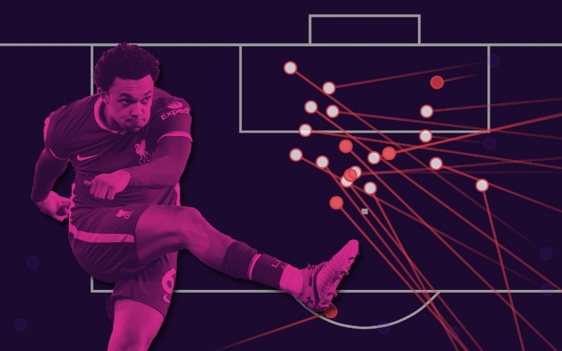 Chỉ Số xA (Expected Assists) Phản ánh điều gì là gì?